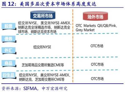 證券行業2018年下半年投資策略 聚焦科技賦能與風險防范